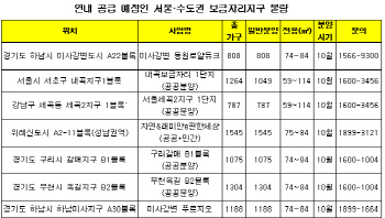 연내 공급되는 보금자리지구 청약을 노려라                                                                                                                                                                