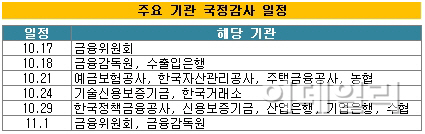 국감앞둔 금융감독·공기업 초긴장..신제윤·홍기택 등 첫 국감