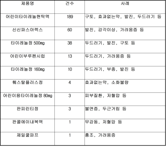 최재천 "미래부는  안전 상비약 온라인 판매 재고해야"