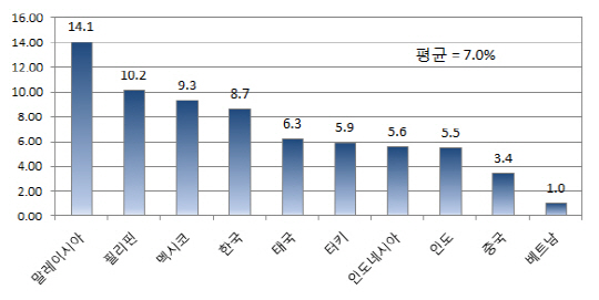 내년에도 3.4% 저성장..금융권 자본이탈 우려까지