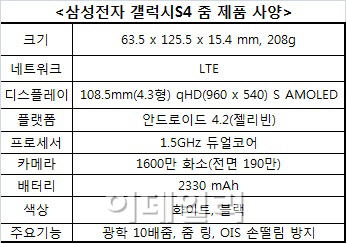 삼성전자, 1600만 화소 장착한 갤럭시S4 줌 출시