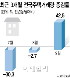 8·28 대책 통했다‥9월 수도권 주택거래량 81% 증가