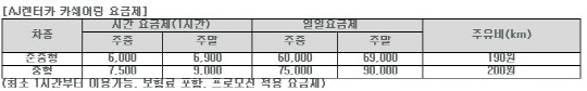 AJ렌터카, 서울·경기 도심지역 카쉐어링 서비스 시범실시