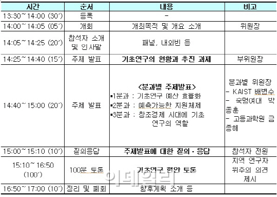 연구자 애로사항 직접 듣는다..기초연구 타운미팅 개최