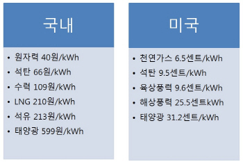 [백전백승 7분 솔루션] 태양광 시황 회복 기대