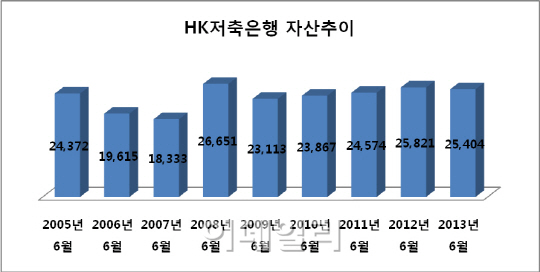 HK저축銀, MBK·현대캐피탈 갈등 표면화..진실은?