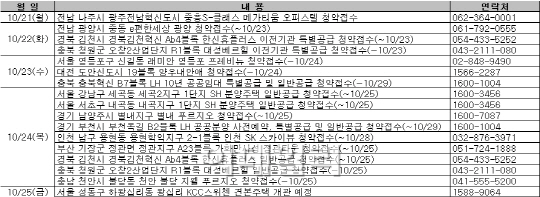 무르익은 가을분양시장‥청약접수 16곳