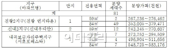 천왕2·신내3·내곡보금자리 81가구 분양