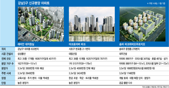 강남 '3社 3色' 랜드마크 아파트 분양대전