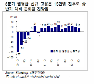  '셧다운' 안녕~ 미뤄둔 경제지표 방향성은?