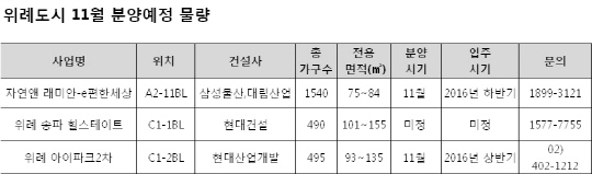 대형건설사, 11월 위례서 브랜드 각축전