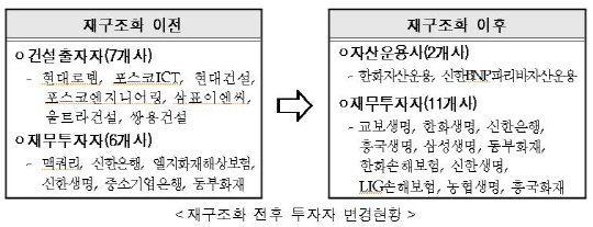 지하철 9호선, 새 주인으로 '보험사·시민' 맞아...요금인상 불씨도 없애