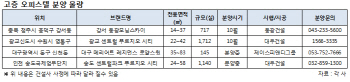 신규 분양 오피스텔 "고층이 대세"