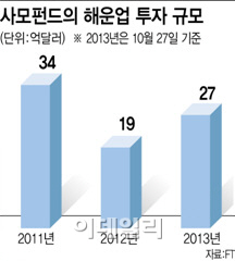 스마트한 투자금, 해운업으로 몰린다..세계경제 회복 조짐