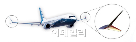 대한항공, 차세대 항공기 B737 맥스 날개 부품 제작