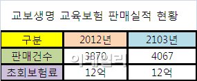 NH사랑가득어린이보험 흥국생명 넬리사랑어린이종합보험 한화생명 자녀교육보험을 어떻게 준비하는지 꼭 확인해주세요. 7