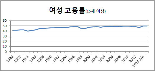 공감과 포용의 리더십에 주목해야
