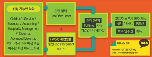아이월드 유학넷, 호주 취업연수 비자 TRV 설명회 개최