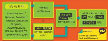 아이월드 유학넷, 호주 취업연수 비자 TRV 설명회 개최