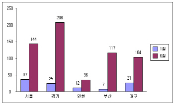 취득세 감면은 '대형아파트'도 춤추게 한다