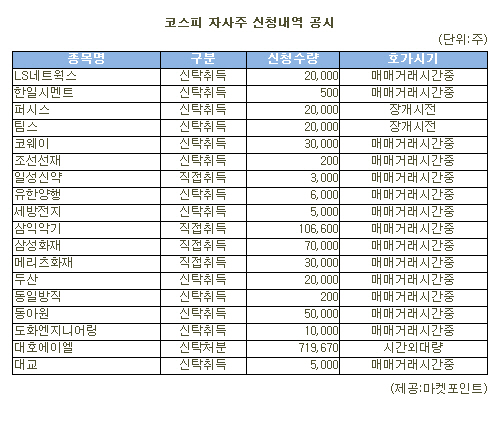 [표]대호에이엘 등 코스피 자사주 신청내역(8일)