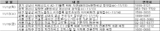 11월 둘째주 분양 절정‥위례 등 청약 15곳