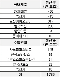 독감백신 생산량 충분한데 왜 부족할까?