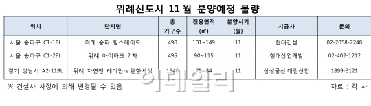 위례신도시에서 이달 3개 단지, 2525가구 분양