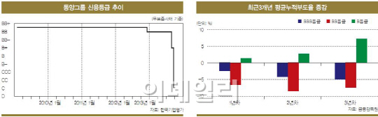 BB급 기업은 사회악인가