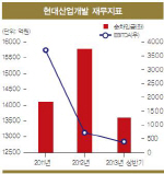 [18th SRE]가랑비에 옷 젖는 현대산업개발                                                                                                                                                                 