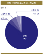 [18th SRE]은행의 위기, M&A 답 될까                                                                                                                                                                      