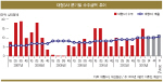 [18th SRE]화려한 반등 가능할까                                                                                                                                                                          