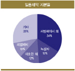 [18th SRE]“적대적 M&A 해볼까”                                                                                                                                                                         