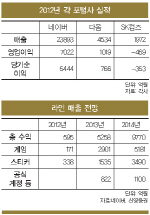 [18th SRE]네이버, 라인으로 세계지도 그리다                                                                                                                                                              