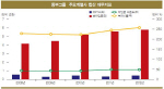 [18th SRE]동부, 비금융 부문 위기에 흔들리다                                                                                                                                                             