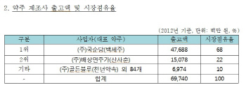 '반년 만에 또'..국순당, 이번엔 '甲약관' 적발                                                                                                                                        