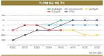 [18th SRE]두산, 인프라코어 ‘너마저’                                                                                                                                                                   