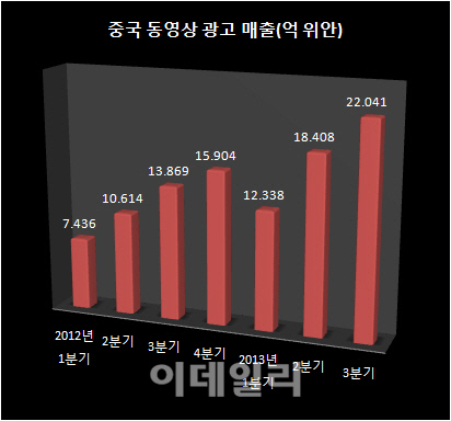 '짝퉁 천국' 중국서 저작권 침해놓고 이전투구