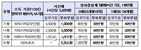 "어린이집은 못 보내고, 육아도우미는 불안하다면.."