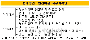 현대상선·한진해운, STX팬오션 전철밟나