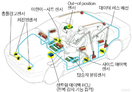 네이버 지식백과, 자동차공학백과 제공