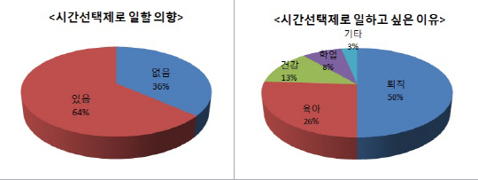 10대 그룹 1만명 채용..경력단절 엄마들 재취업 '찬스'