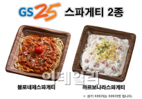 GS25, 까르보나라·볼로네제 스파게티