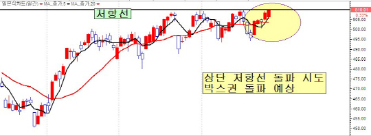 [이재광 주식끝장전략] 코스닥 시장, 바닥탈출·물량 소화 과정 필요