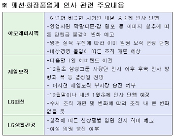 "업무는 잠시보류"..인사 앞둔 아모레·제일모직 '어수선'