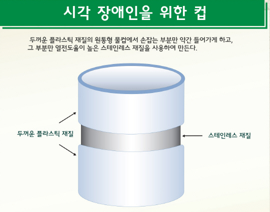 '시각장애인 전용컵'..초중고생 "아이디어 좋네"