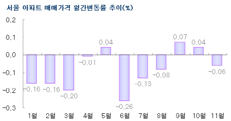 '대책'만 있고 '정책'이 없다