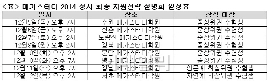 메가스터디 맞춤형 정시지원전략설명회 무료 개최