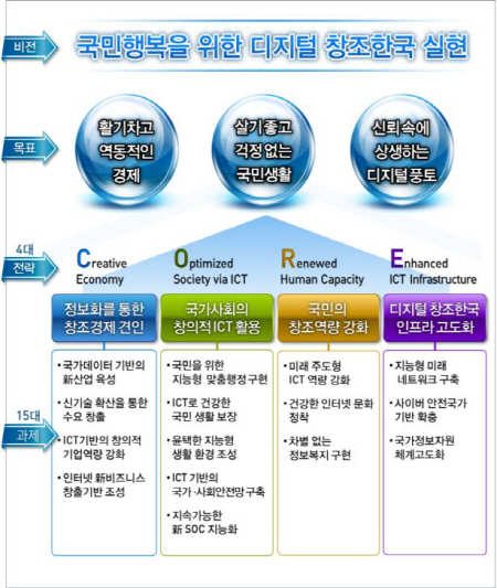 '10배 빠른' 기가인터넷 2017년까지 전국 대부분서 이용 추진