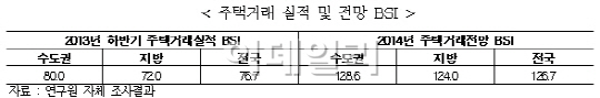 주택산업연구원 "내년 집값 및 전셋값 올해와 비슷"